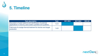 6
5. Timeline
Task description Task M31-M36 M37-M42 M43-48
Description of water balance and identification of potential
applications in close-by users (water quantities and qualities).
1.2.5
Field study for sludge thermal treatment for biochar and biogas
production.
1.4.6
 
