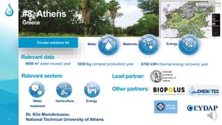 1
#8. Athens
Greece
Circular solutions for Water Materials Energy
Lead partner:
Relevant sectors
Horticulture
Water
treatment
Relevant data
9000 m³ water reused/ year 5000 kg compost production/ year 8700 kWh thermal energy recovery/ year
Energy
Other partners:
Dr. Klio Monokrousou
National Technical University of Athens
 