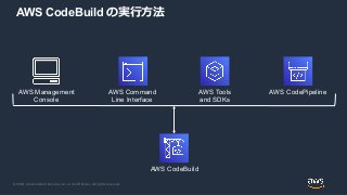 © 2020, Amazon Web Services, Inc. or its Affiliates. All rights reserved.
AWS CodeBuild の実行方法
AWS Command
Line Interface
AWS Tools
and SDKs
AWS CodePipeline
AWS CodeBuild
AWS Management
Console
 