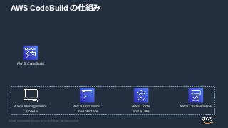 © 2020, Amazon Web Services, Inc. or its Affiliates. All rights reserved.
AWS CodeBuild の仕組み
AWS Command
Line Interface
AWS Tools
and SDKs
AWS CodePipeline
AWS CodeBuild
AWS Management
Console
 