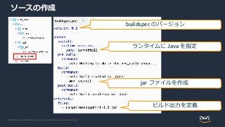 © 2020, Amazon Web Services, Inc. or its Affiliates. All rights reserved.
ソースの作成
buildspec のバージョン
ランタイムに Java を指定
jar ファイルを作成
ビルド出力を定義
 