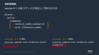 © 2020, Amazon Web Services, Inc. or its Affiliates. All rights reserved.
version
phases:
build:
commands:
- SERVICE_NAME=CodeBuild
- echo ${SERVICE_NAME}
version: 0.2 の場合
Running command echo ${SERVICE_NAME}
CodeBuild
version: 0.1 の場合
Running command echo ${SERVICE_NAME}
version 0.1 は各コマンドが独立して実行される
 
