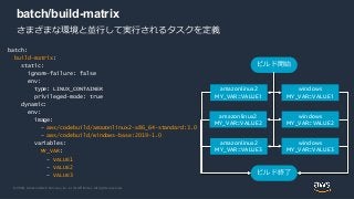© 2020, Amazon Web Services, Inc. or its Affiliates. All rights reserved.
batch/build-matrix
batch:
build-matrix:
static:
ignore-failure: false
env:
type: LINUX_CONTAINER
privileged-mode: true
dynamic:
env:
image:
- aws/codebuild/amazonlinux2-x86_64-standard:3.0
- aws/codebuild/windows-base:2019-1.0
variables:
MY_VAR:
- VALUE1
- VALUE2
- VALUE3
amazonlinux2
MY_VAR=VALUE1
amazonlinux2
MY_VAR=VALUE2
amazonlinux2
MY_VAR=VALUE3
windows
MY_VAR=VALUE1
windows
MY_VAR=VALUE2
windows
MY_VAR=VALUE3
ビルド開始
ビルド終了
さまざまな環境と並行して実行されるタスクを定義
 