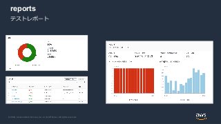 © 2020, Amazon Web Services, Inc. or its Affiliates. All rights reserved.
reports
テストレポート
 