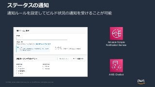 © 2020, Amazon Web Services, Inc. or its Affiliates. All rights reserved.
ステータスの通知
通知ルールを設定してビルド状況の通知を受けることが可能
Amazon Simple
Notification Service
AWS Chatbot
 