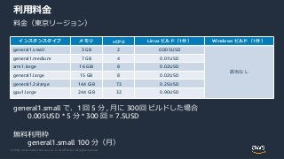 © 2020, Amazon Web Services, Inc. or its Affiliates. All rights reserved.
利用料金
インスタンスタイプ メモリ vCPU Linux ビルド（1分） Windows ビルド（1分）
general1.small 3 GB 2 0.005USD
該当なし
general1.medium 7 GB 4 0.01USD
arm1.large 16 GiB 8 0.02USD
general1.large 15 GB 8 0.02USD
general1.2xlarge 144 GiB 72 0.25USD
gpu1.large 244 GiB 32 0.90USD
料金（東京リージョン）
無料利用枠
general1.small 100 分（月）
general1.small で、1 回 5 分 , 月に 300回 ビルドした場合
0.005USD * 5 分 * 300 回 = 7.5USD
 