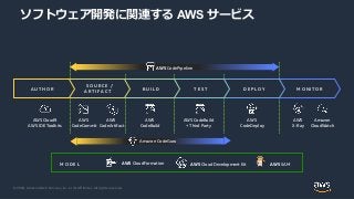 © 2020, Amazon Web Services, Inc. or its Affiliates. All rights reserved.
ソフトウェア開発に関連する AWS サービス
AWS CodeBuild
+ Third Party
AWS
CodeCommit
AWS
CodeBuild
AWS
CodeDeploy
AWS
X-Ray
AWS CodePipeline
MONITORDEPLOYTESTBUILD
SOURCE /
ARTIFACT
AUTHOR
AWS Cloud9
AWS IDE Toolkits
Amazon
CloudWatch
AWS CloudFormation AWS SAMAWS Cloud Development KitMODEL
Amazon CodeGuru
AWS
CodeArtifact
 