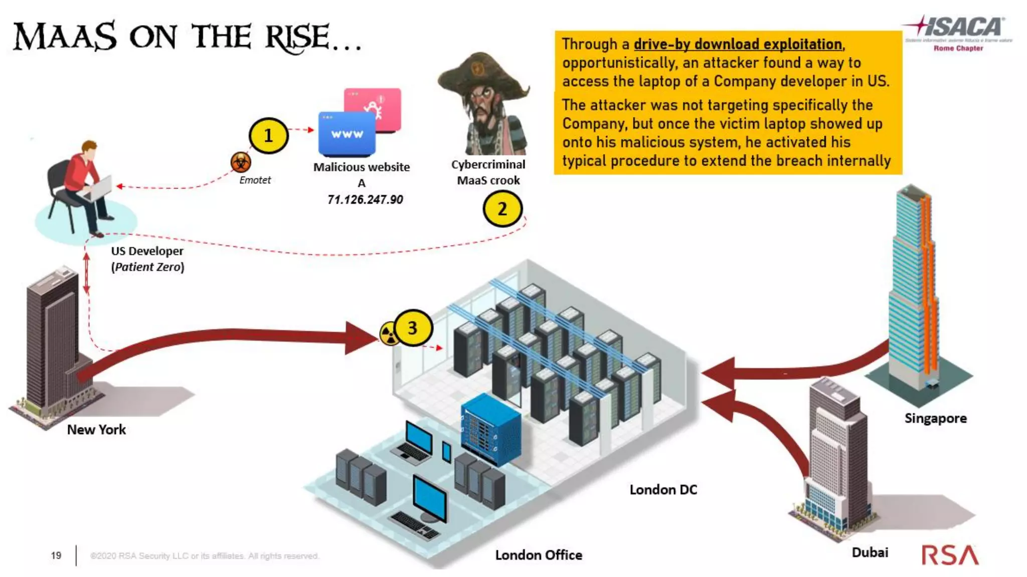 19 ©2020 RSA Security LLC or its affiliates. All rights reserved.
19
 
