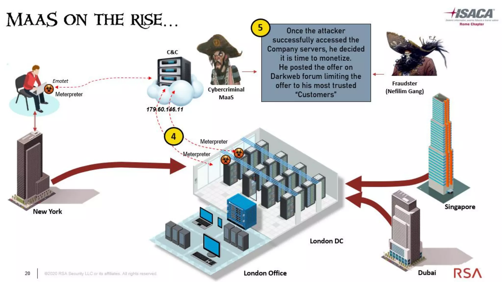 20 ©2020 RSA Security LLC or its affiliates. All rights reserved.
20
 