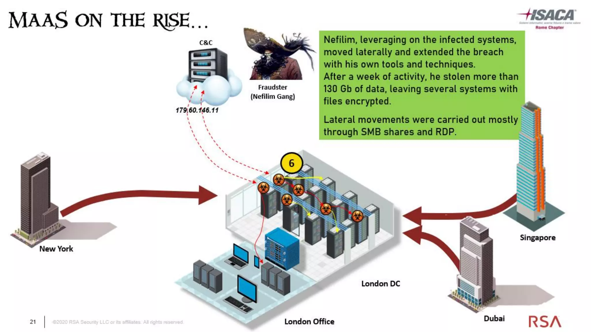 21 ©2020 RSA Security LLC or its affiliates. All rights reserved.
21
 