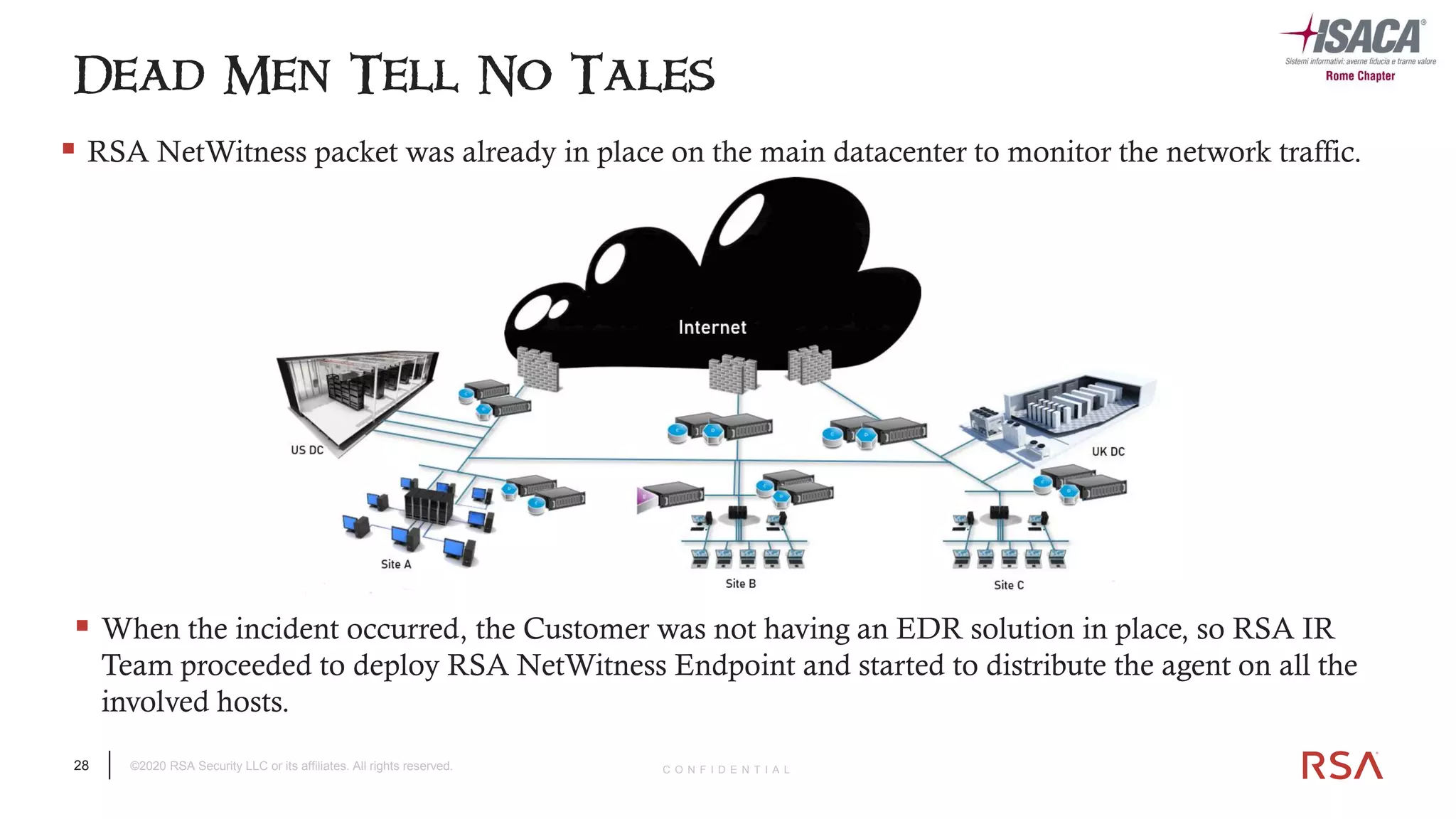 28 ©2020 RSA Security LLC or its affiliates. All rights reserved. C O N F I D E N T I A L
▪ RSA NetWitness packet was already in place on the main datacenter to monitor the network traffic.
Dead Men Tell No Tales
▪ When the incident occurred, the Customer was not having an EDR solution in place, so RSA IR
Team proceeded to deploy RSA NetWitness Endpoint and started to distribute the agent on all the
involved hosts.
 