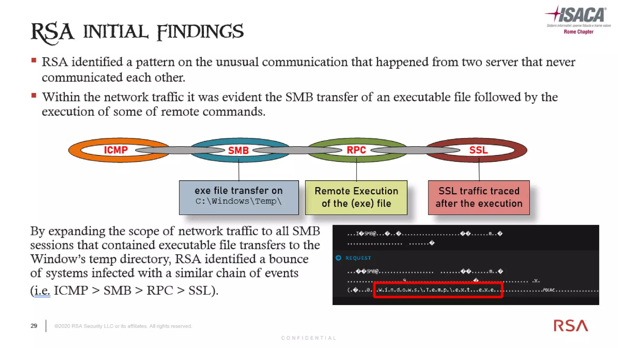 29 ©2020 RSA Security LLC or its affiliates. All rights reserved.
 