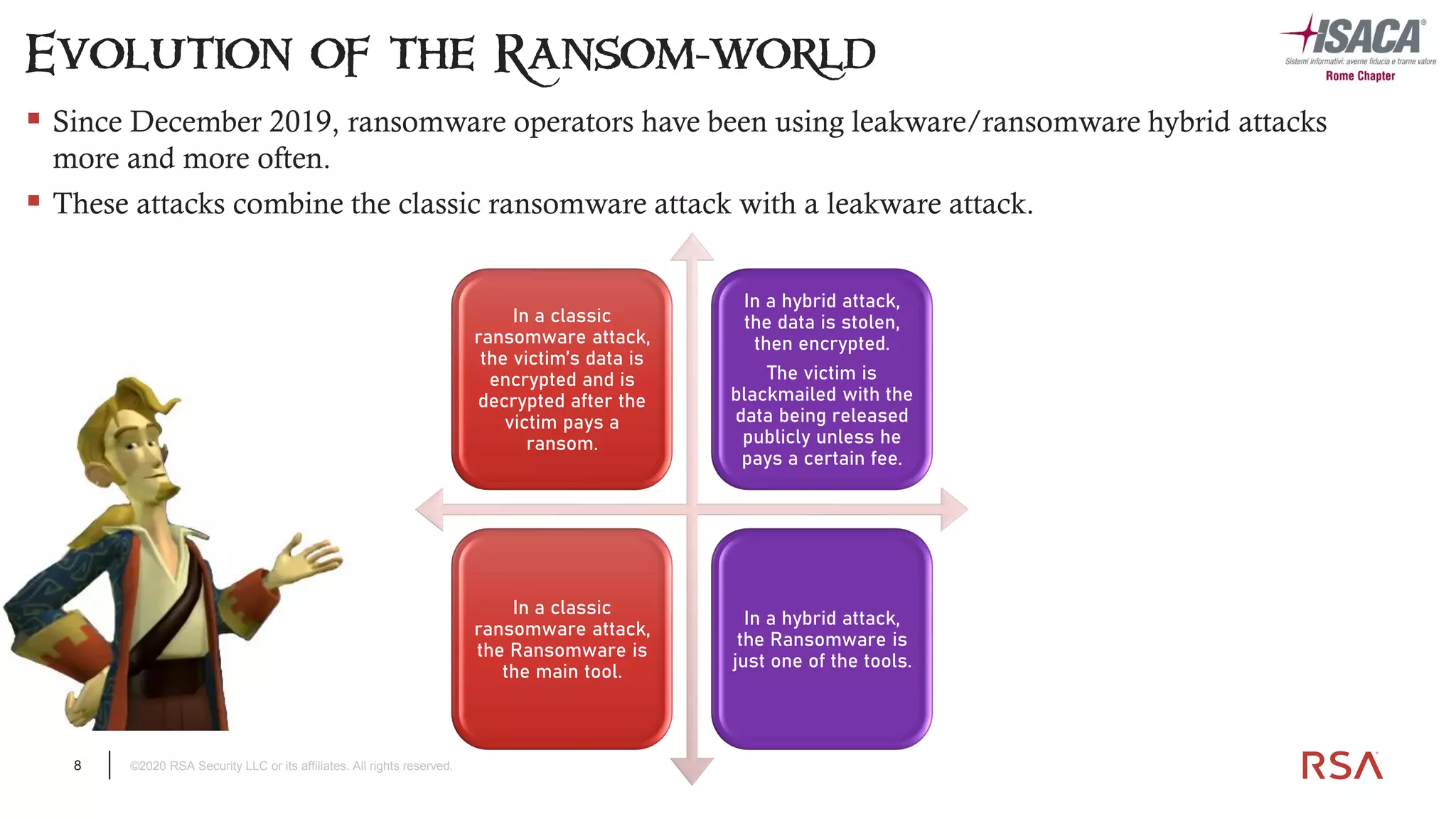 8 ©2020 RSA Security LLC or its affiliates. All rights reserved.
▪ Since December 2019, ransomware operators have been using leakware/ransomware hybrid attacks
more and more often.
▪ These attacks combine the classic ransomware attack with a leakware attack.
Evolution of the Ransom-world
In a classic
ransomware attack,
the victim’s data is
encrypted and is
decrypted after the
victim pays a
ransom.
In a hybrid attack,
the data is stolen,
then encrypted.
The victim is
blackmailed with the
data being released
publicly unless he
pays a certain fee.
In a classic
ransomware attack,
the Ransomware is
the main tool.
In a hybrid attack,
the Ransomware is
just one of the tools.
 
