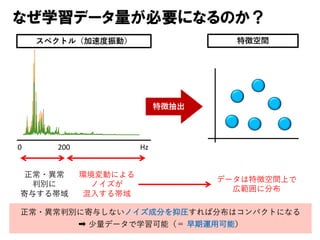 10
なぜ学習データ量が必要になるのか？
Hz
正常・異常
判別に
寄与する帯域
データは特徴空間上で
広範囲に分布
0 200
特徴抽出
特徴空間
環境変動による
ノイズが
混⼊する帯域
正常・異常判別に寄与しないノイズ成分を抑圧すれば分布はコンパクトになる
➡ 少量データで学習可能（＝ 早期運⽤可能）
スペクトル（加速度振動）
 