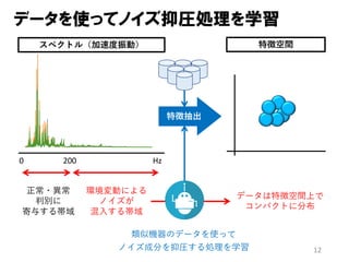 12
データを使ってノイズ抑圧処理を学習
Hz
正常・異常
判別に
寄与する帯域
データは特徴空間上で
コンパクトに分布
0 200
特徴抽出
特徴空間
環境変動による
ノイズが
混⼊する帯域
類似機器のデータを使って
ノイズ成分を抑圧する処理を学習
スペクトル（加速度振動）
 
