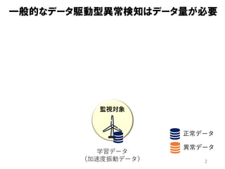2
一般的なデータ駆動型異常検知はデータ量が必要
監視対象
学習データ
（加速度振動データ）
正常データ
異常データ
 