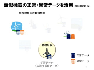 4
類似機器の正常・異常データを活用[Hasegawa+17]
監視対象外の類似機器
監視対象
学習データ
（加速度振動データ）
正常データ
異常データ
 