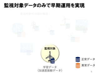 6
監視対象データのみで早期運用を実現
監視対象外の類似機器
監視対象
学習データ
（加速度振動データ）
正常データ
異常データ
 