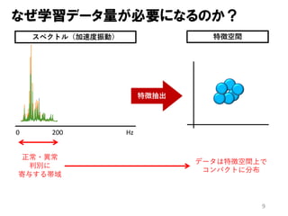 9
なぜ学習データ量が必要になるのか？
Hz
正常・異常
判別に
寄与する帯域
データは特徴空間上で
コンパクトに分布
0 200
特徴抽出
スペクトル（加速度振動） 特徴空間
 