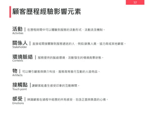 12
顧客歷程經驗影響元素
活動 │ 在歷程時間中可以體驗到服務的活動形式、活動流及機制。
關係人 │ 直接或間接關聯到服務遞送的人，例如:銷售人員、協力商或其他顧客。
環境脈絡 │ 服務提供的脈絡環境，活動發生的情境背景狀態。
物 │ 可以導引顧客與媒介科技、服務商等進行互動的人造物品。
接觸點 │讓顧客能產生感受印象的互動瞬間。
感受 │ 辨識顧客在過程中經歷的所有感受，包含正面與負面的心情。
Activities
Stakeholder
Touch point
Emotions
Contexts
Artifacts
 