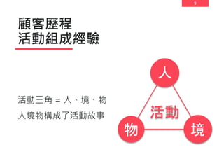 9
顧客歷程
活動組成經驗
活動三角 = 人、境、物
人境物構成了活動故事
境物
人
活動
 