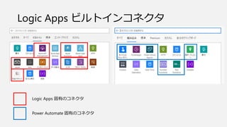 Logic Apps 固有のコネクタ
Logic Apps ビルトインコネクタ
Power Automate 固有のコネクタ
 