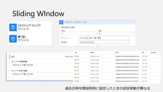 Sliding WIndow
過去日時を開始時刻に指定したときの初回挙動が異なる
 