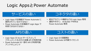 サービスの違い コネクタの違い
APIの違い
• Logic Apps の全機能が Power Automate に
提供されているのではない
• Power Automate の全機能が Logic Apps で
利用できるのではない
• 統合アカウント機能などは Logic Apps 専用
• 通知やボタン、AI Builder やRPAは
Power Automate 専用
• Logic Apps は Azure サービスとして
ドキュメント化された各種 API が利用可能
• Power Automate は一部の API が利用可能
アンドキュメント
Logic AppsとPower Automate
コストの違い
• Logic Apps は 従量課金
• Power Automate は月額ライセンス
 