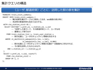 集計クエリの構造
OSC Fukuoka/Online 2020 - GPUが拓く地理情報分析の新たな地平39
TRUNCATE train_visit_summary;
INSERT INTO train_visit_summary (
--...