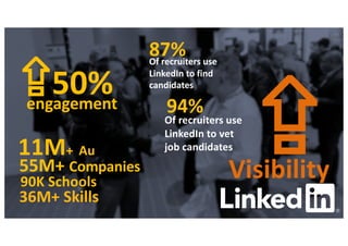 LinkedIn for Career Development | PDF