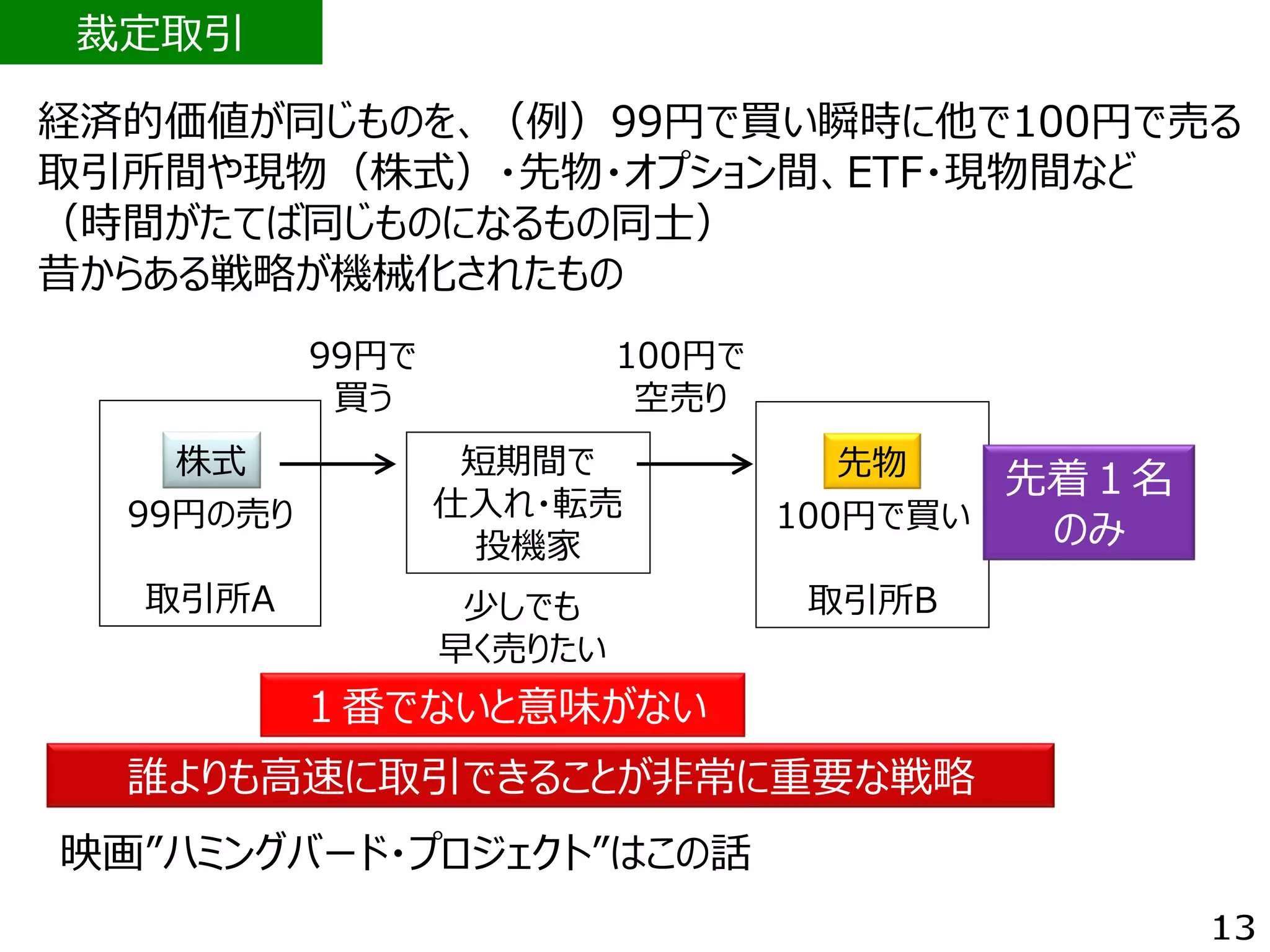 株式の高速取引と取引所の高速化 | PDF