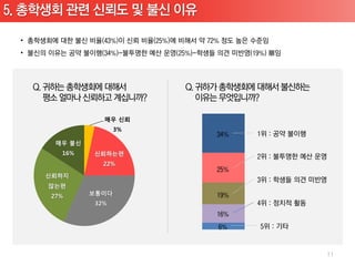 매우 신뢰
                3%

 매우 불신
  16%    신뢰하는편
           22%

신뢰하지
않는편
27%      보통이다
         32%




                     11
 