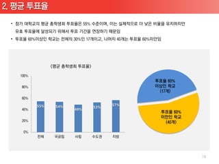 55%   54%               57%
                  53%
            49%




                              19
 