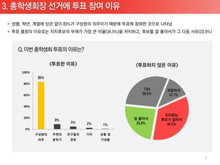 100%


80%


60%


40%


20%


 0%
       구성원의   주변의   친구들의   기타   상품 및
        의무    분위기    권유         기념품




                                       9
 
