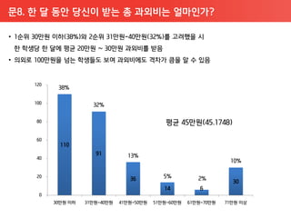 문8. 핚 달 동안 당신이 받는 총 과외비는 얼마인가?
 