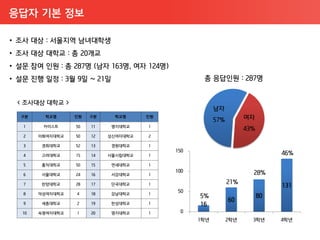 응답자 기본 정보
 