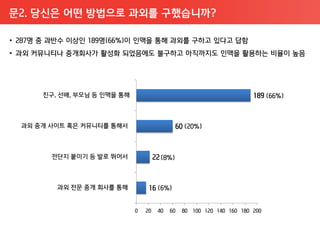 문2. 당신은 어떤 방법으로 과외를 구했습니까?
 