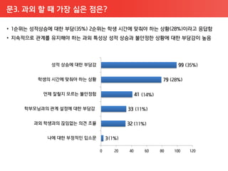 문3. 과외 핛 때 가장 싫은 점은?
 