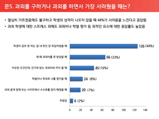 문5. 과외를 구하거나 과외를 하면서 가장 서러웠을 때는?
 
