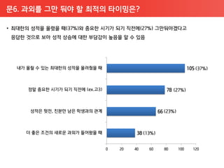 문6. 과외를 그만 둬야 핛 최적의 타이밍은?
 
