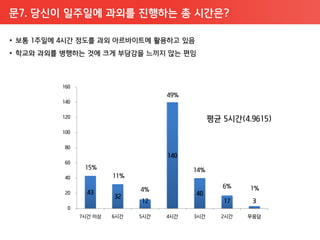 문7. 당신이 일주일에 과외를 진행하는 총 시갂은?
 
