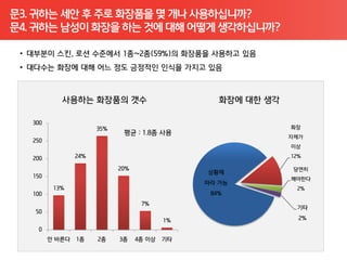 문3. 귀하는 세안 후 주로 화장품을 몇 개나 사용하십니까?
문4. 귀하는 남성이 화장을 하는 것에 대해 어떻게 생각하십니까?
 