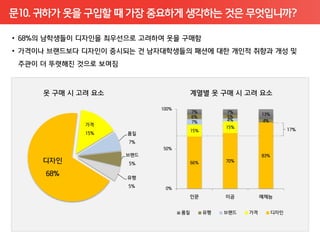 문10. 귀하가 옷을 구입할 때 가장 중요하게 생각하는 것은 무엇입니까?
 