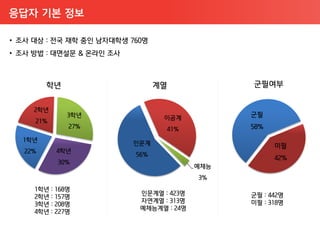응답자 기본 정보
 