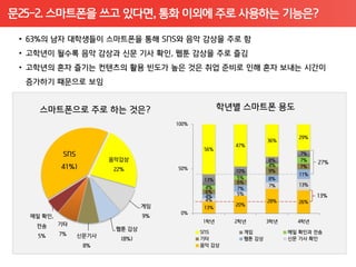 문25-2. 스마트폰을 쓰고 있다면, 통화 이외에 주로 사용하는 기능은?
 