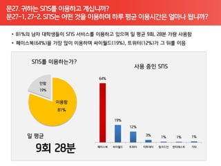 문27. 귀하는 SNS를 이용하고 계십니까?
문27-1, 27-2. SNS는 어떤 것을 이용하며 하루 평균 이용시간은 얼마나 됩니까?
 