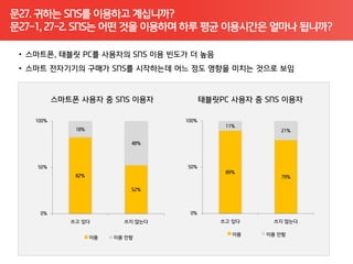 문27. 귀하는 SNS를 이용하고 계십니까?
문27-1, 27-2. SNS는 어떤 것을 이용하며 하루 평균 이용시간은 얼마나 됩니까?
 