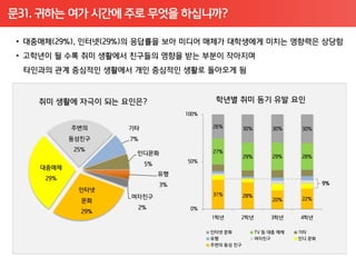 문31. 귀하는 여가 시간에 주로 무엇을 하십니까?
 