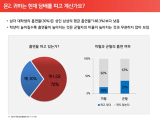 문2. 귀하는 현재 담배를 피고 계신가요?
 