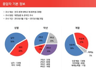 응답자 기본 정보
 